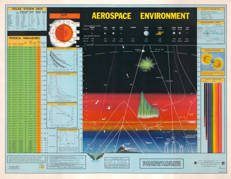 1967 Air Force Cambridge Map of the Atmosphere and the Solar System
