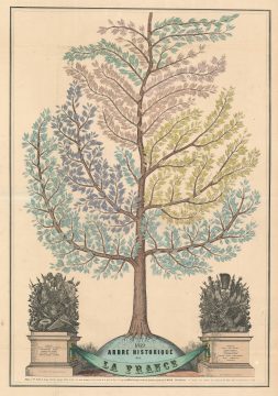 1859 David Tree Chart Illustrating the History of France