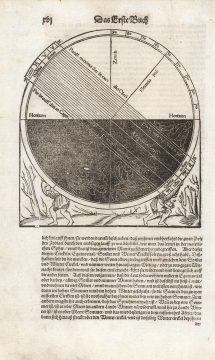 1592 Munster Celestial Sphere Explaining the Seasons