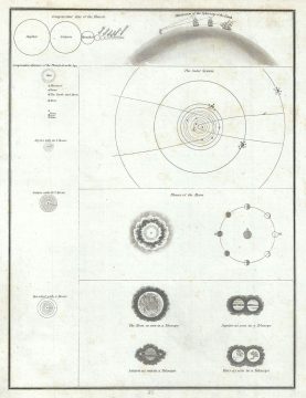 1835 Bradford Chart of Various Astronomical Illustrations