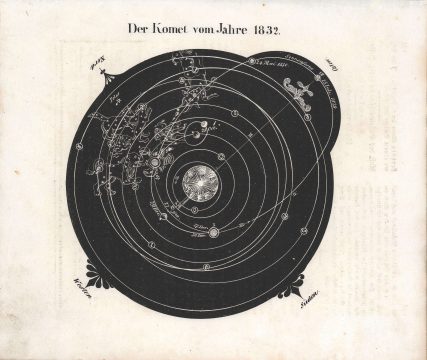 1840 Chart of the Course of the Comet of 1832 (Biela's Comet)