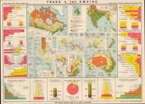 1903 Philip Map of the British Empire: Trade and Resource Infographic