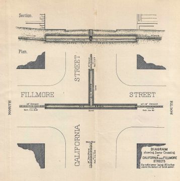 1893 Government Map of California and Fillmore Streets, San Francisco