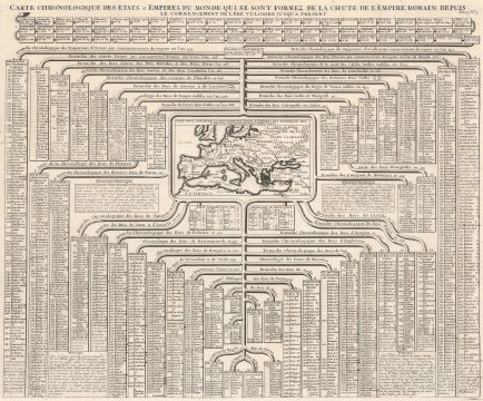 1720 Chatelain Chart of Historical Empires and Kingdoms from Julius Caesar to the 1700s