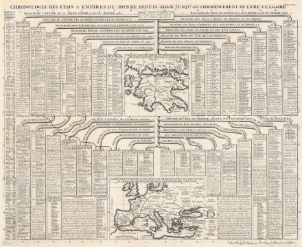 1720 Chatelain Chart of Historical Empires and Nations Before the Common Era