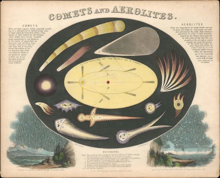 1851 Reynolds Chart of Comets and Asteroids