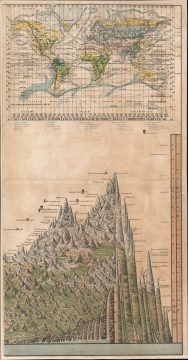 1875 Comparative Wall Map / Chart of Mountains and Waterfalls