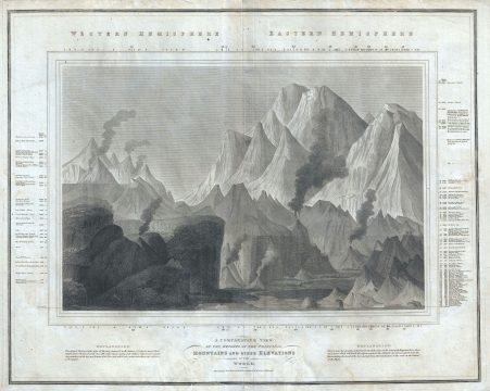1817 Thomson Map of the Comparative Heights of the World's Great Mountains