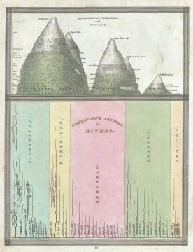 1835 Bradford Comparative Map of the Principle Rivers and Distribution of Vegetables and Snow Levels