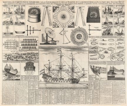 1720 Chatelain Chart of Ships, Ship Construction, and Naval Instruments
