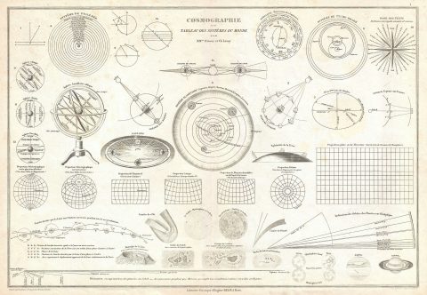 1914 Drioux Cosmographic and Solar System Chart