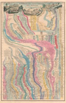 1852 Clérot Universal Human History Timeline Chart