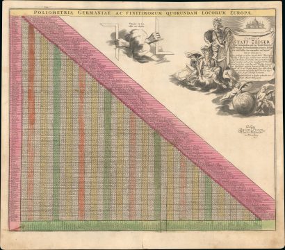 1710 Funck / Homann Table of Distances in Europe