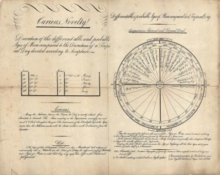 1827 Richard Cox Broadside: A Curious Novelty!  Ages of Man