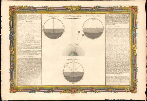 1761 Desnos / Mornas Diagram of Aerology / Meteorology
