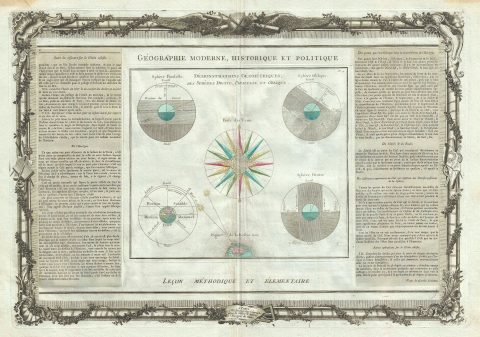 1786 Desnos and de la Tour Map or Chart of Geometric Models