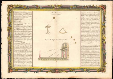 1761 Desnos / Mornas Tour Diagram of Astronomical Observation