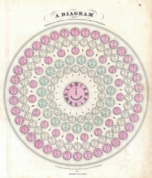 1862 Johnson Diagram of the World Time Zones from Washington