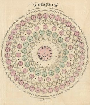1866 Johnson Diagram or Chart of the World Time Zones, from Washington
