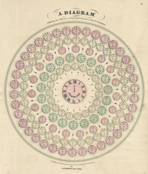 1866 Johnson Diagram or Chart of the World Time Zones, from Washington