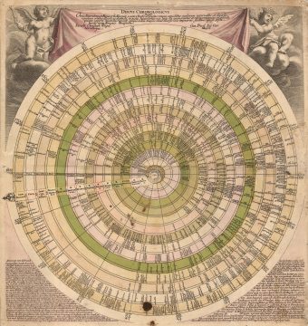 1745 Weigel Historical Chart of European Reigns with Volvelle