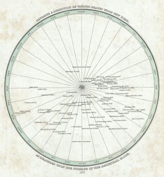 1835 Bradford Map of the Distances of the World's Principal Cities from New York