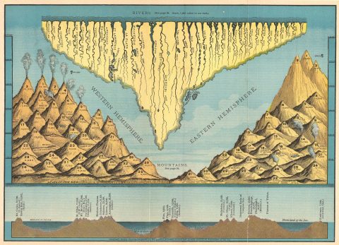 1880 Comparative Chart of the World's Mountains and Rivers