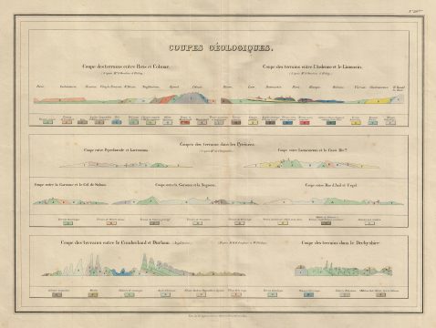 1837 Malte-Brun Map or Chart showing Geological Sections