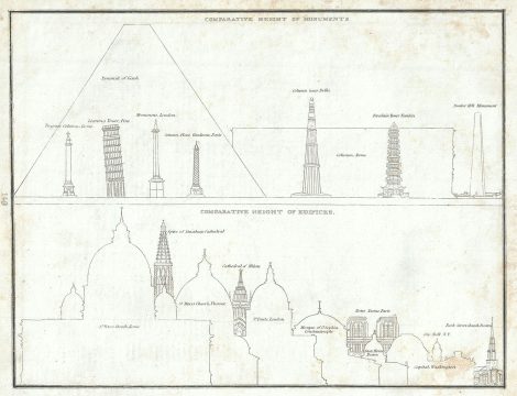 1835 Bradford Comparative Chart of the Height of the World's Monuments