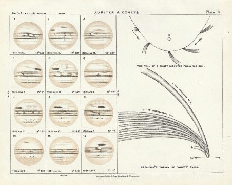 1892 Philip Map or Chart of Jupiter and Comets