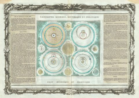 1786 Desnos and de la Tour Map depicting Cosmographic Theories