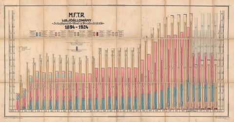 1924 Hungarian River and Sea Shipping Company Chart Illustrating the Fleet