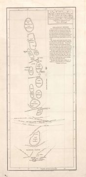1814 Horsburgh / Bateman Chart of the Maldivian Archipelago
