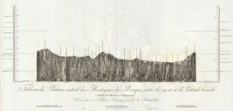 1811 Humboldt Geological View of Mexico City, Queretaro, an Guanajuato