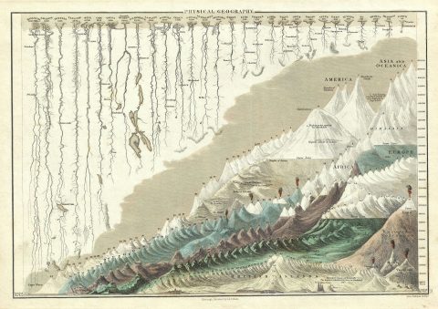 1851 Black Map or Chart of Comparative Mountains and Rivers