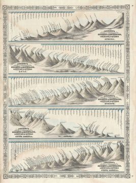1864 Johnson's World Mountains and Rivers Map or Chart