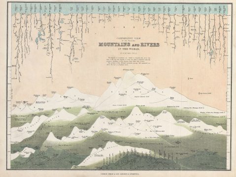 1862 Philip Comparative Map or Chart of the World's Mountains and Rivers