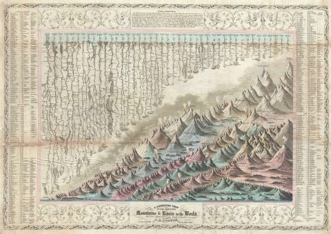 1849 Colton Pocket Map or Chart of the World's Mountains and Rivers