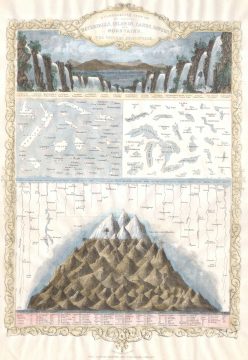 1850 Tallis Maps of the Mountains, Rivers, Waterfalls & Islands of the Western Hemisphere (America)
