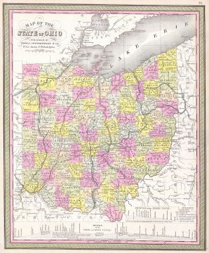 1850 Mitchell Map of Ohio