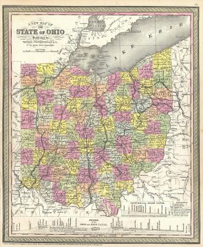 1854 Mitchell Map of Ohio