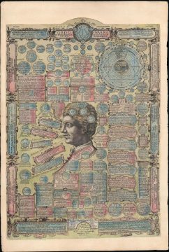 1585 De Jode Broadside of Humanist Cosmography