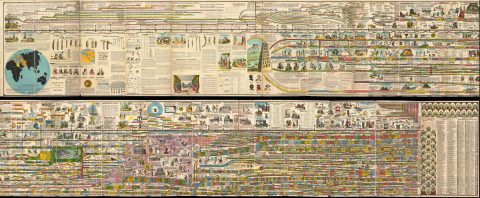 1881 Adams Monumental Illustrated Panorama of History