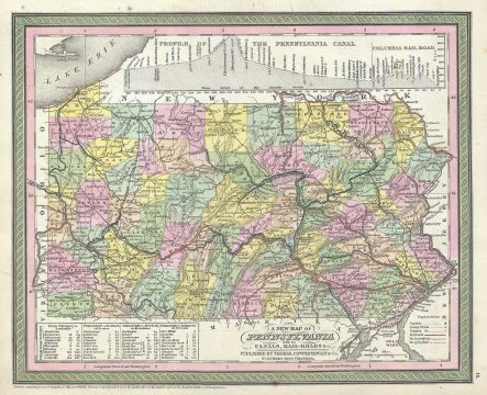 1854 Mitchell Map of Pennsylvania
