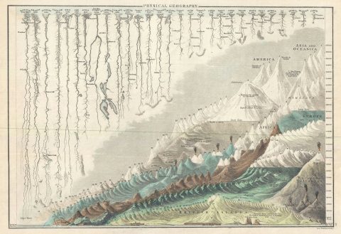 1844 Black Map or Chart of Comparative Mountains and Rivers