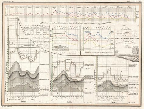 1838 Perthes Chart of the Rhine, Elbe, and Order Rivers