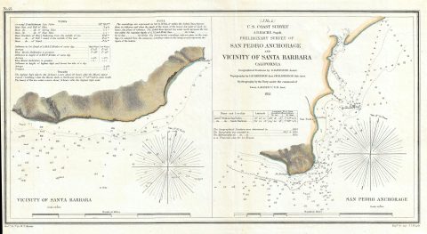 1855 U.S. Coast Survey Map of Los Angeles and Santa Barbara