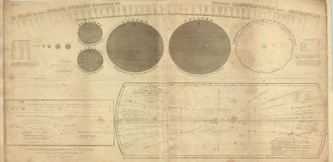 1835 Burritt Map of the Solar System