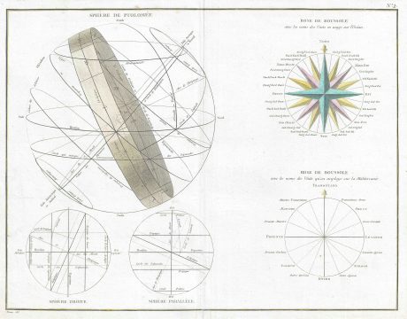 1775 Bonne Map or Chart of the Spheres and Compass Rose