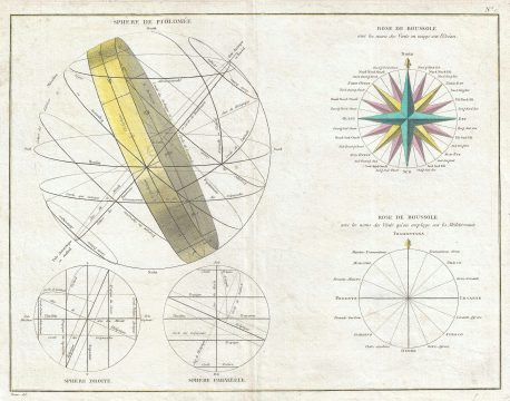 1775 Bonne Map or Chart of the Spheres and Compass Rose